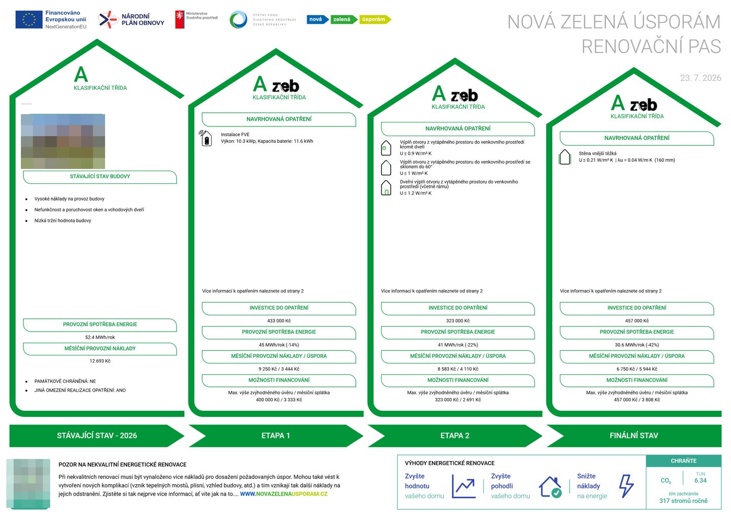 Přehledová strana renovačního pasu: stávající stav, etapa 1, etapa 2 a finální stav domu s třídou, investicí, spotřebou, měsíčními náklady a splátkou úvěru